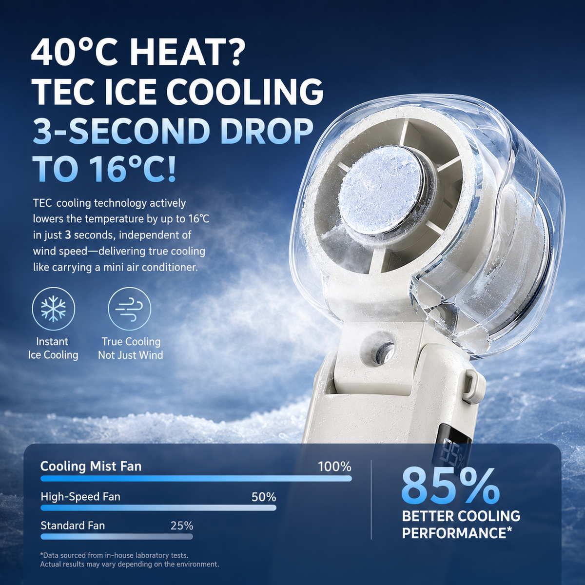 ALL| TEC semiconductor ice cooling plate in action